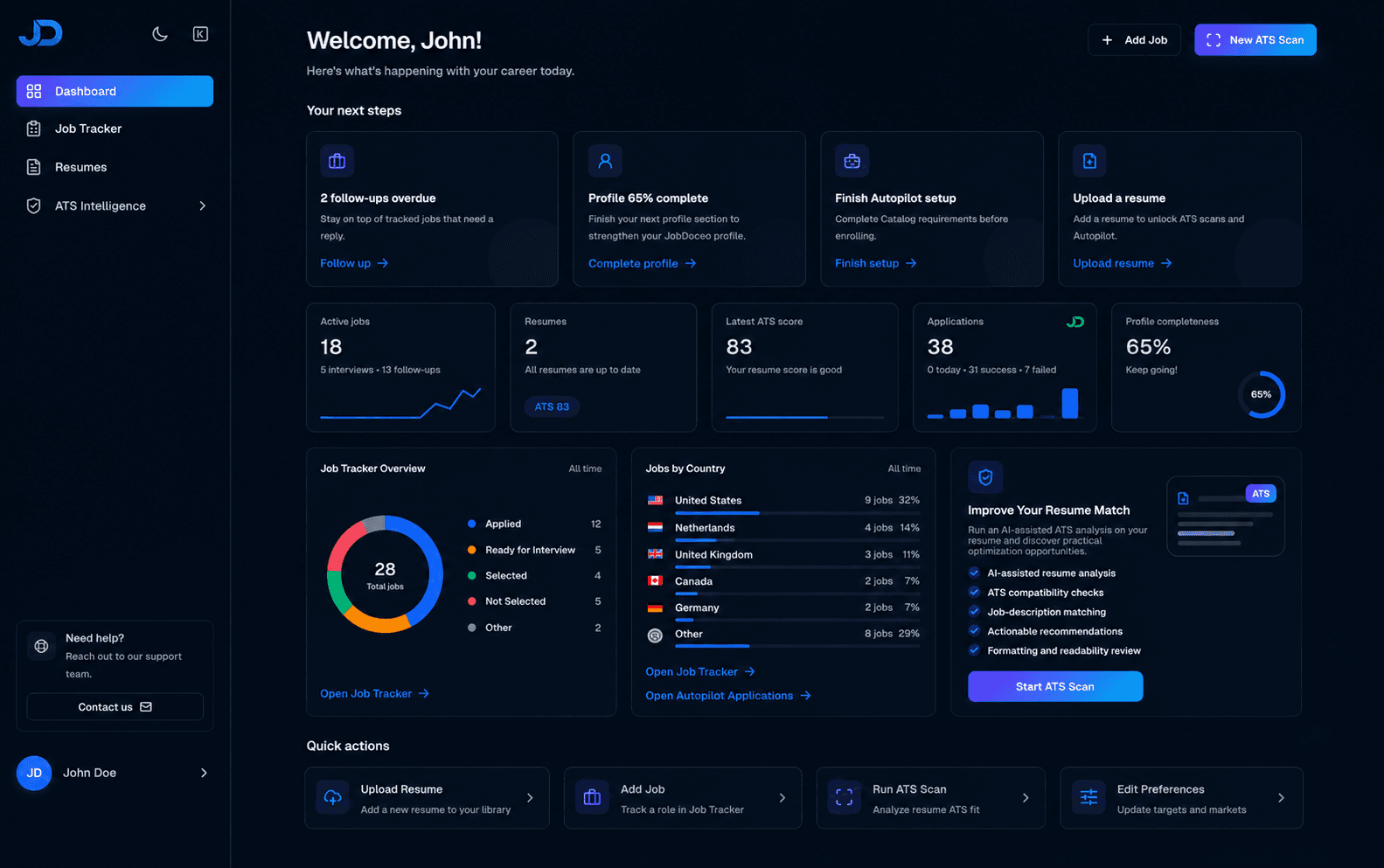 JobDoceo application dashboard showing career overview and tracked applications