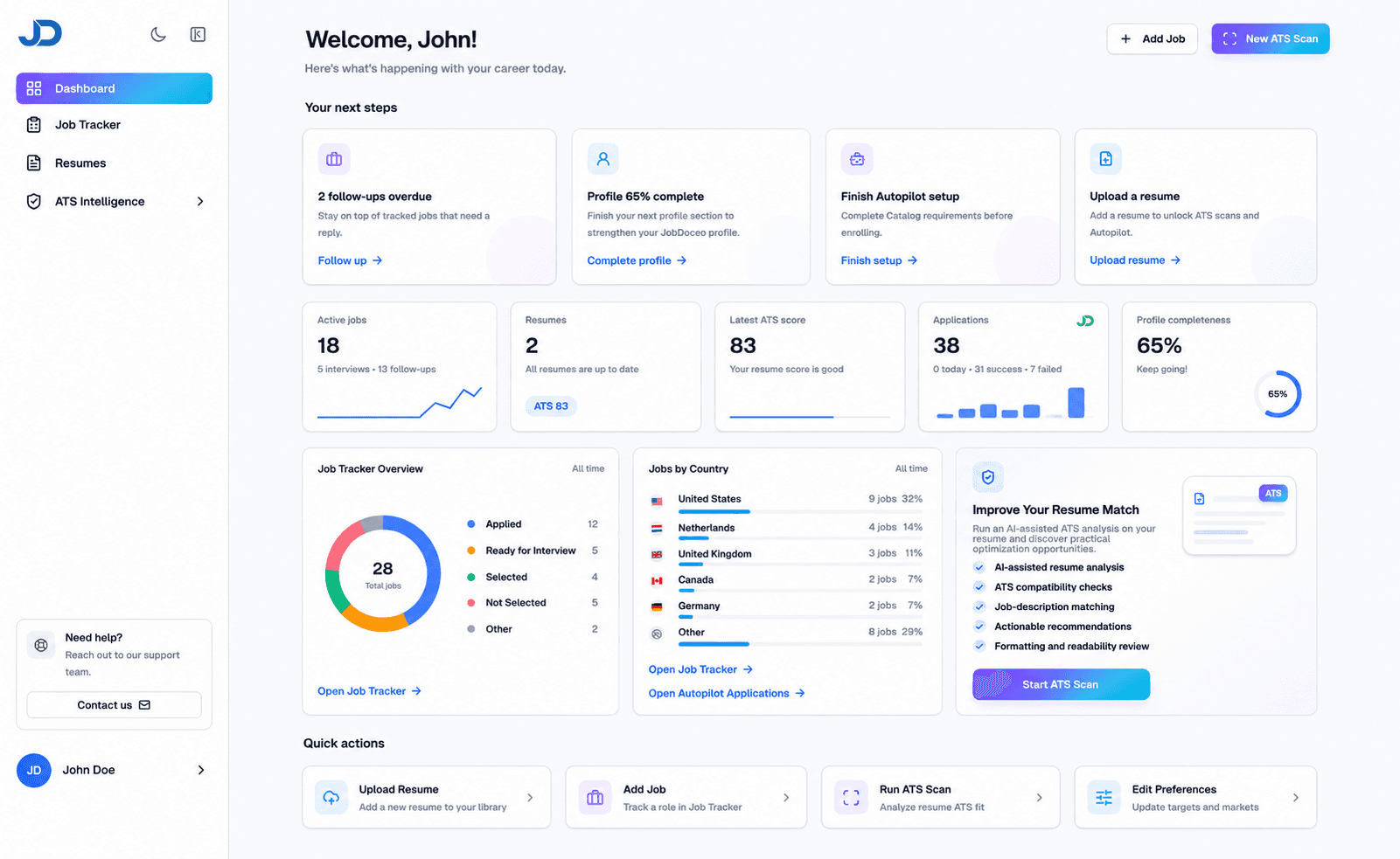 JobDoceo application dashboard showing career overview and tracked applications