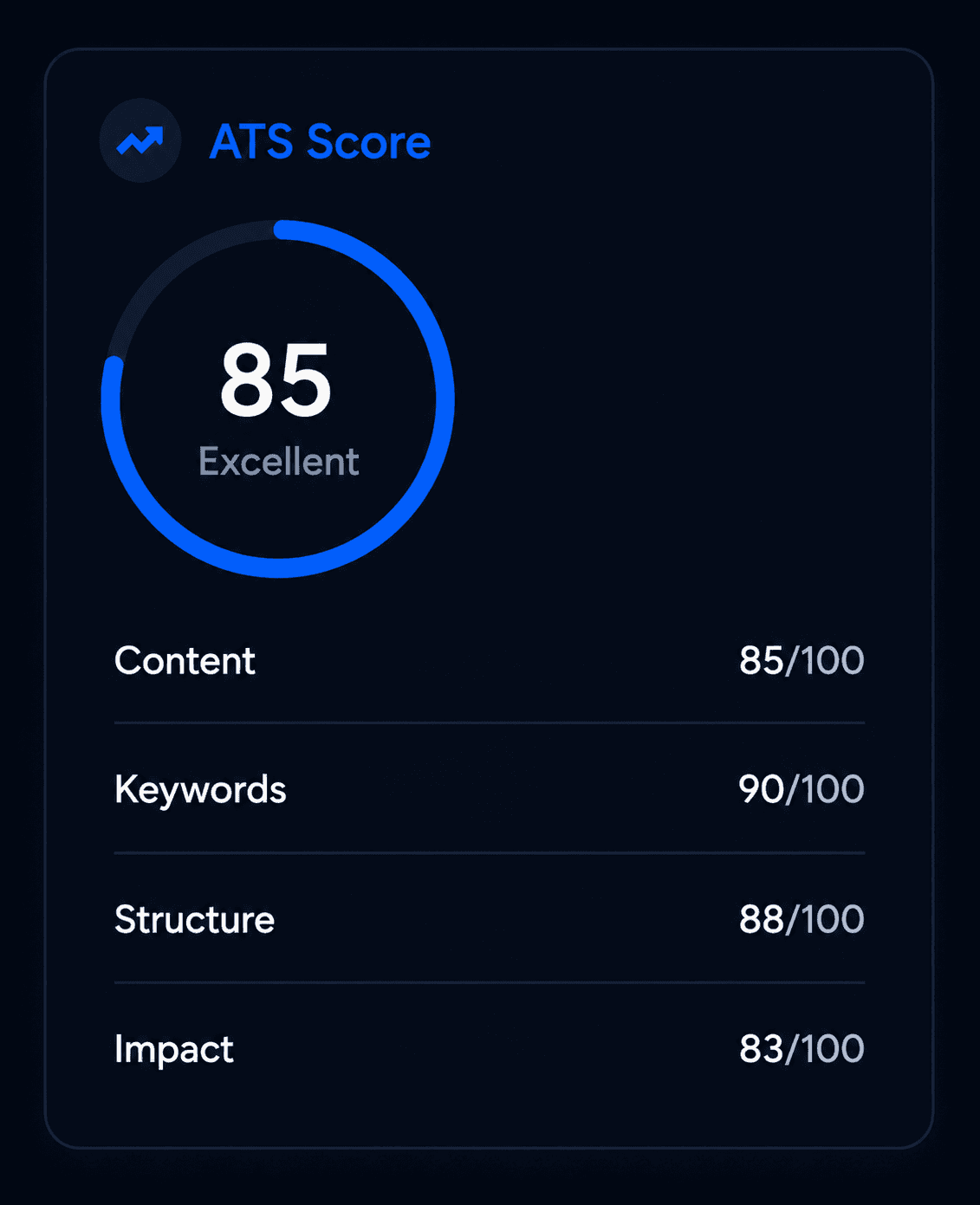 ATS Intelligence score preview