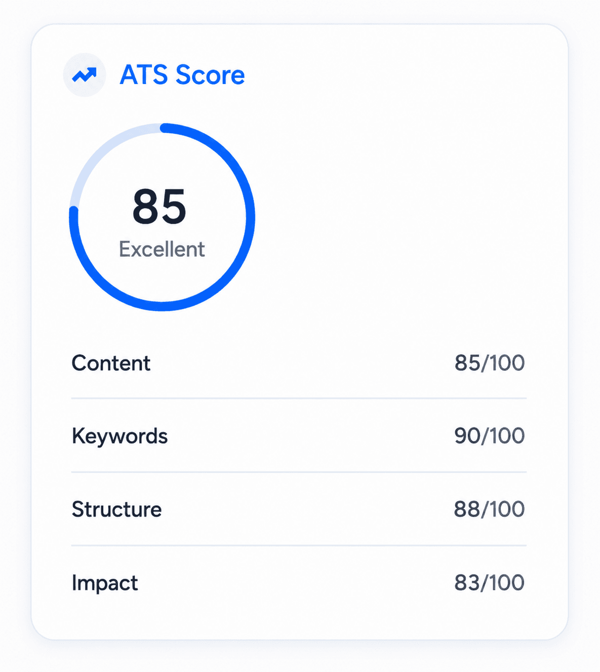ATS Intelligence score preview
