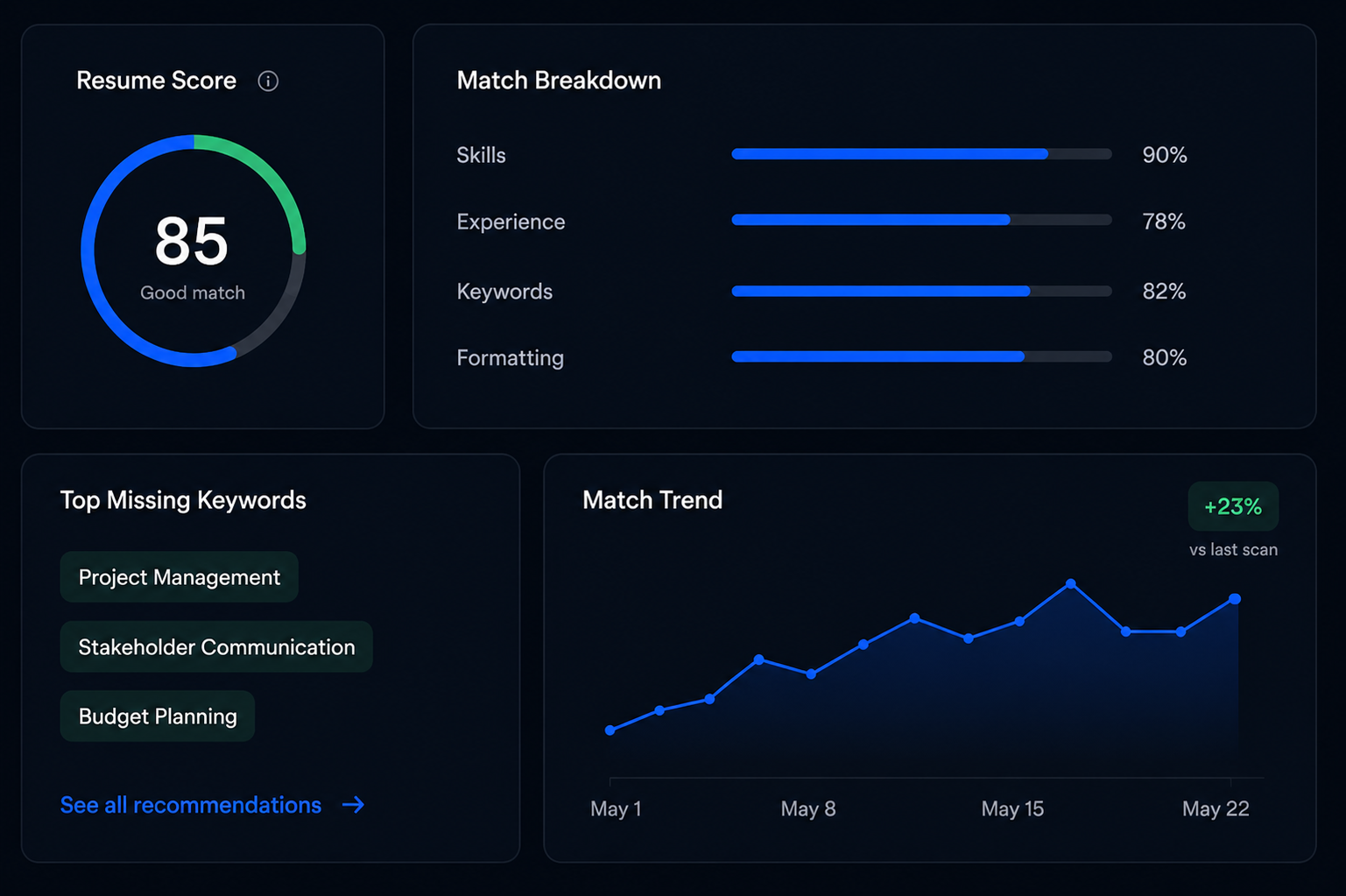 ATS Intelligence resume score and match breakdown preview